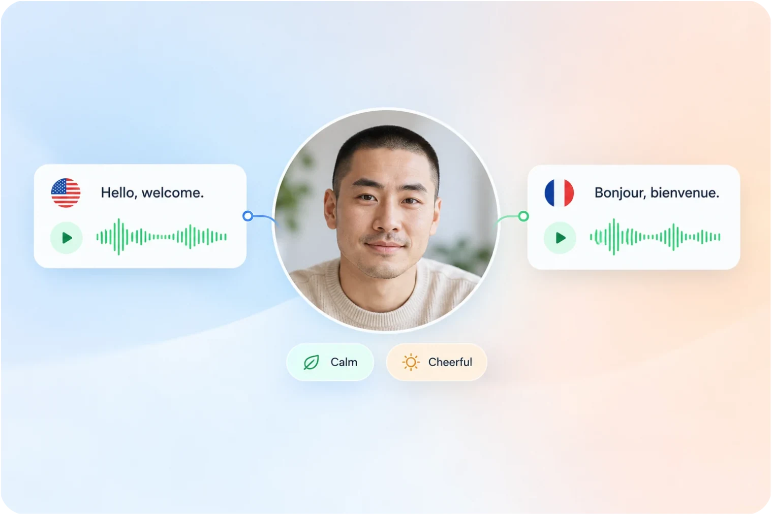 同一音色朗读中英法文及不同情绪的效果